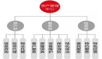 物業(yè)管理 現(xiàn)代社區(qū)服務(wù)的核心與專(zhuān)業(yè)發(fā)展