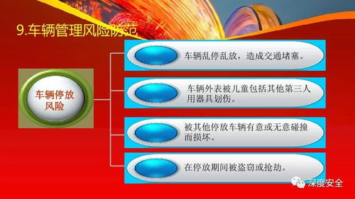 物業(yè)管理風(fēng)險(xiǎn)分析與防范措施